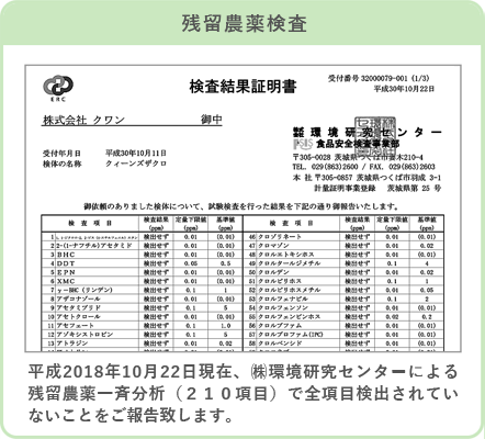 残留農薬一斉分析　-検出せず