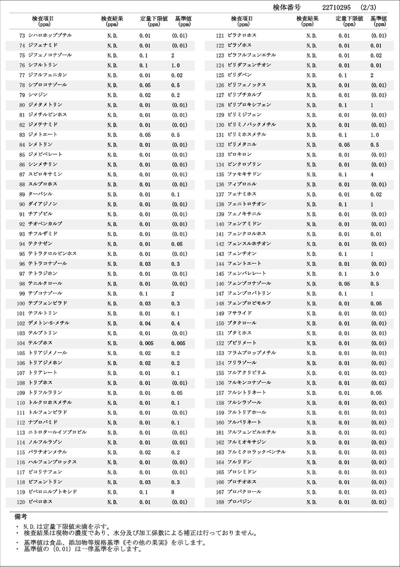 クィーンズザクロ　残留農薬一斉分析91-200