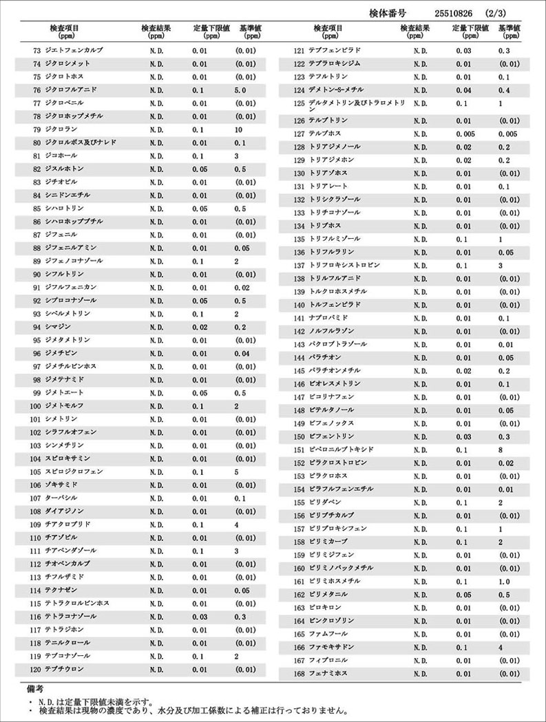 クィーンズザクロ　残留農薬一斉分析73-168