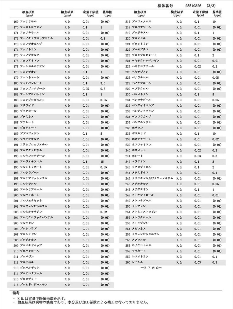クィーンズザクロ　残留農薬一斉分析169-260